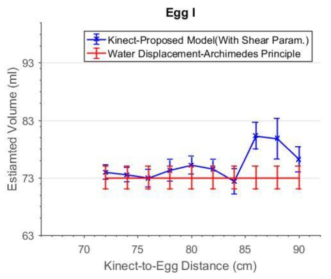 Figure 19