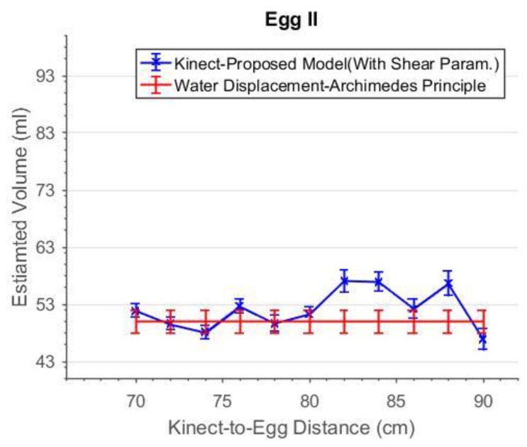 Figure 21