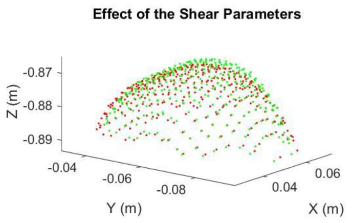 Figure 22