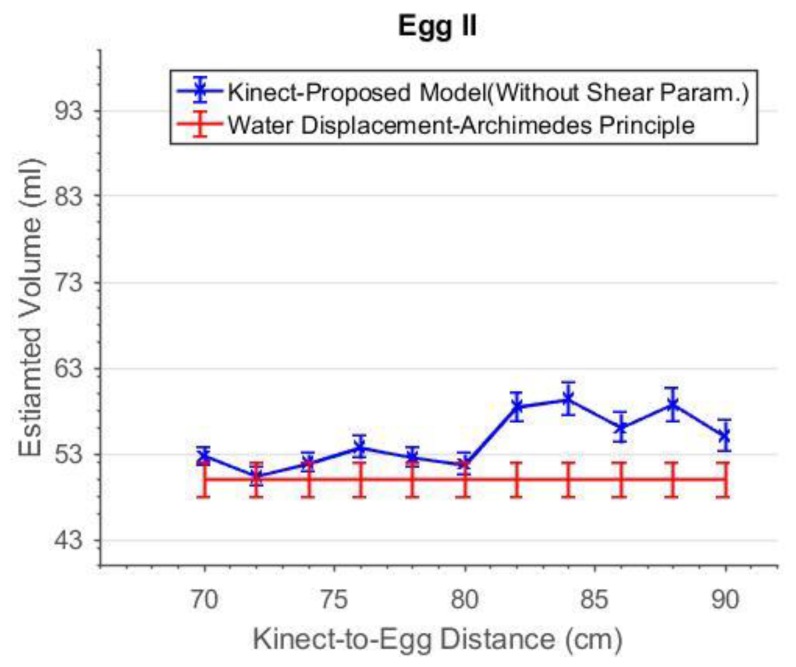 Figure 20