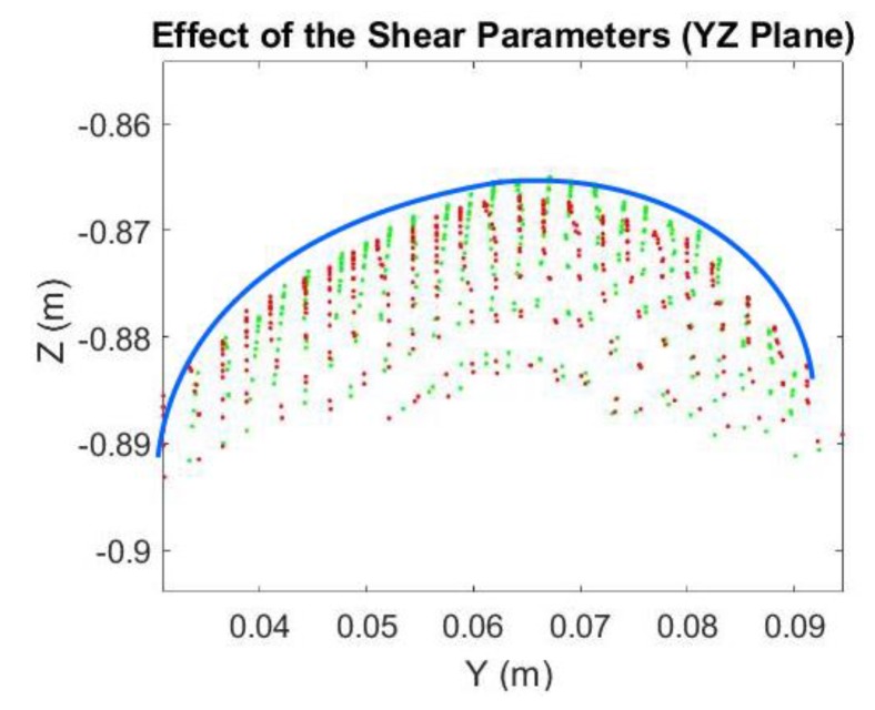 Figure 23