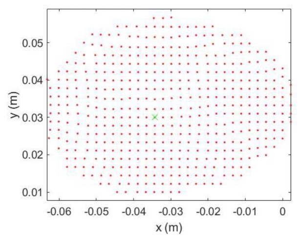 Figure 13