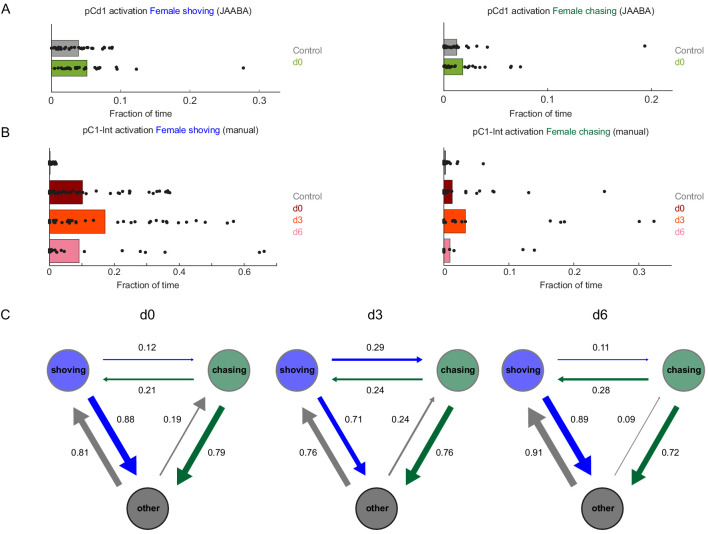 Figure 2—figure supplement 2.