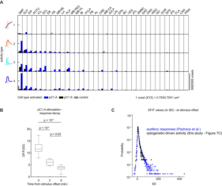 Figure 7—figure supplement 1.