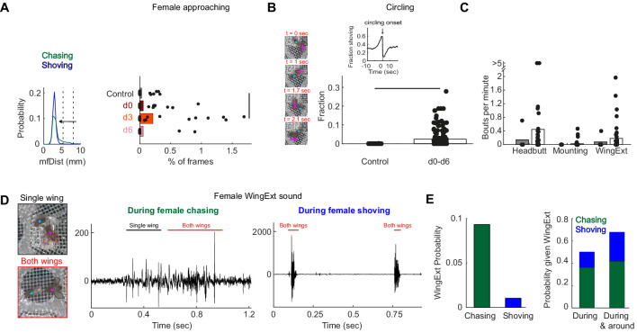 Figure 2—figure supplement 3.