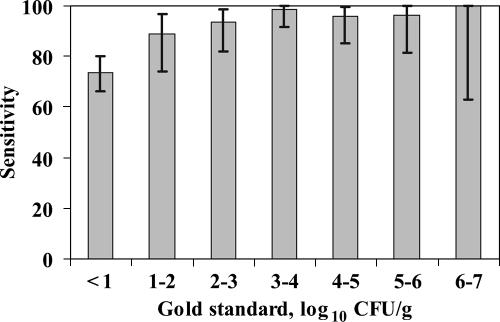 FIG. 5.