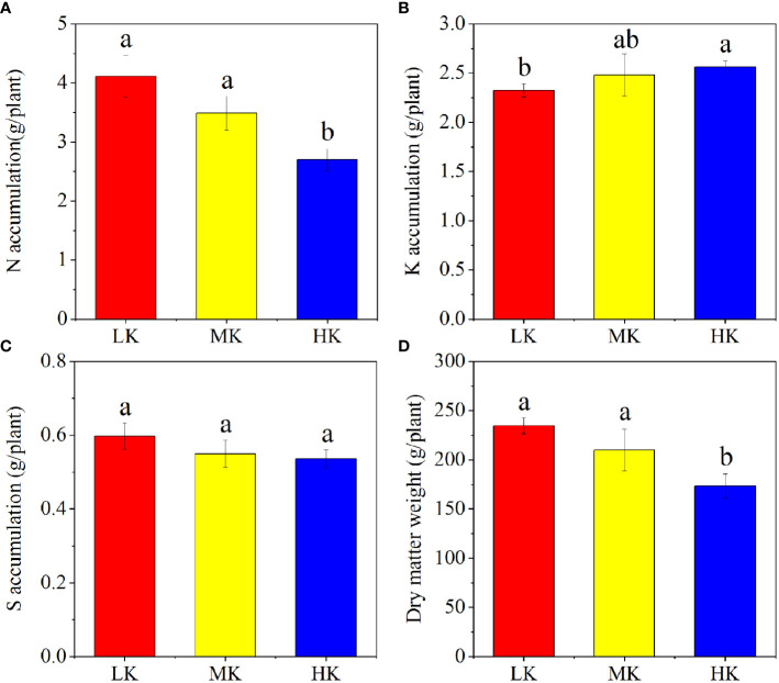 Figure 2