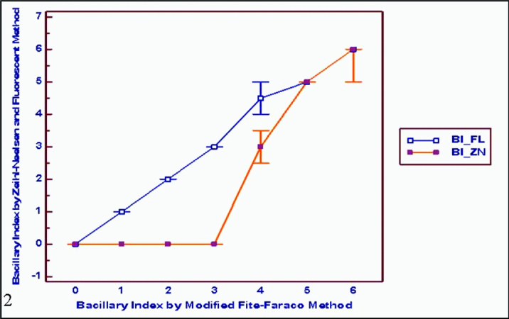 [Table/Fig-8]: