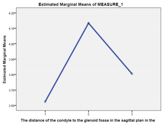 Figure3