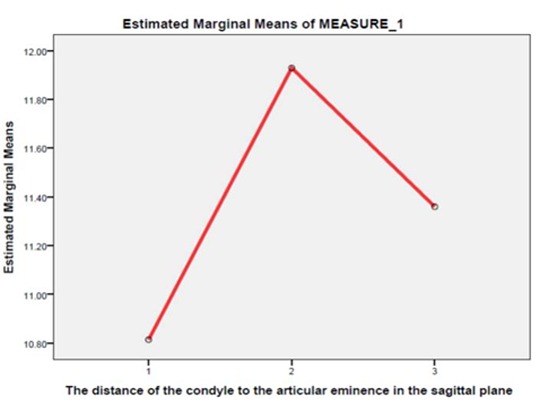 Figure4