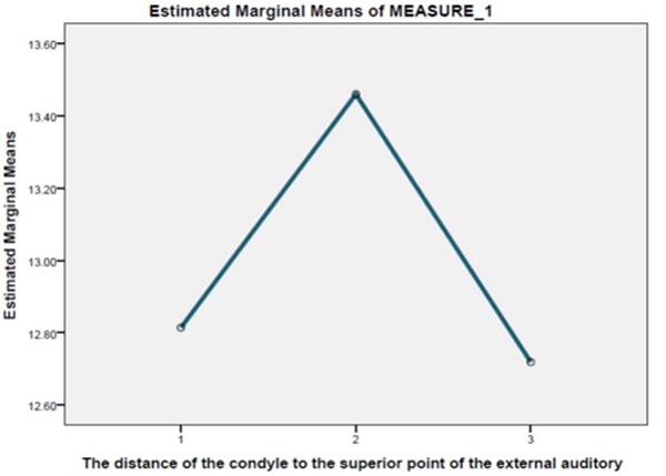 Figure5