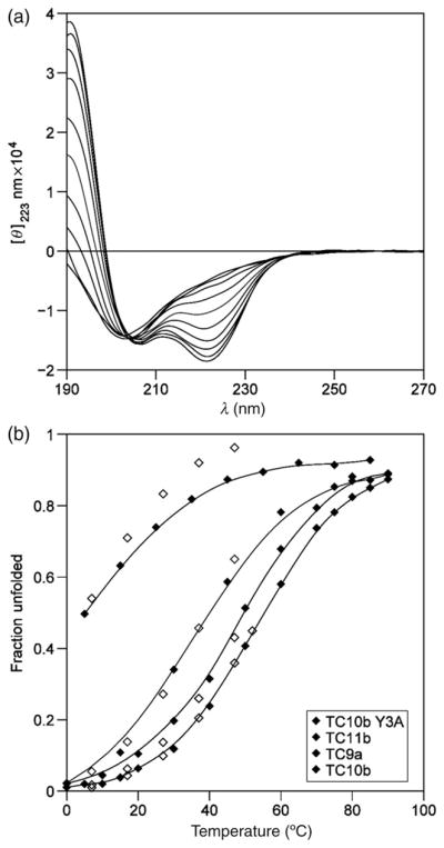 Fig. 8