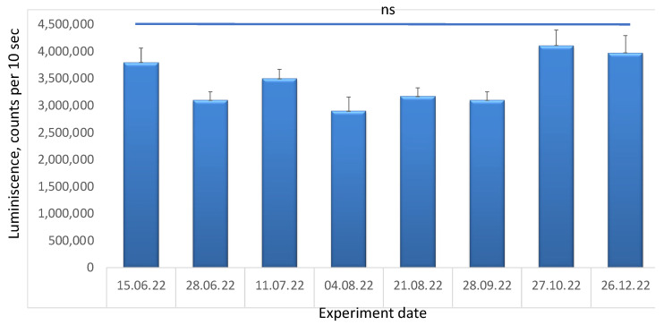 Figure 10