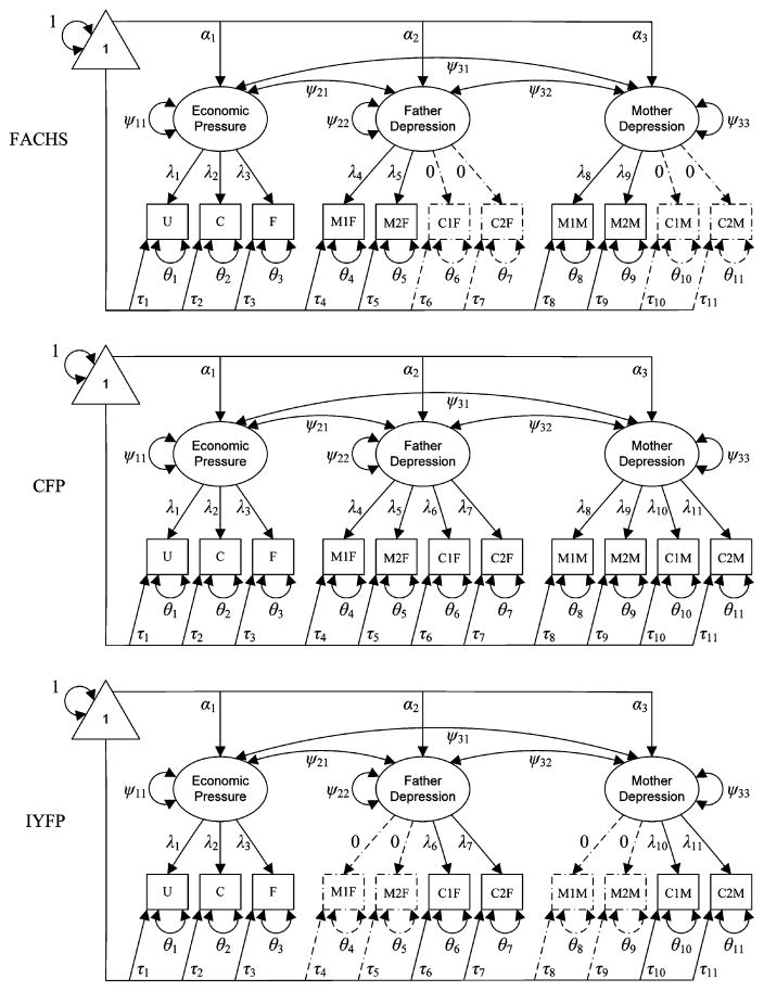 FIGURE 1