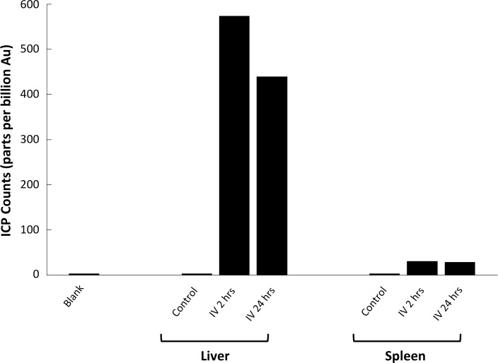 Figure 7—figure supplement 4.