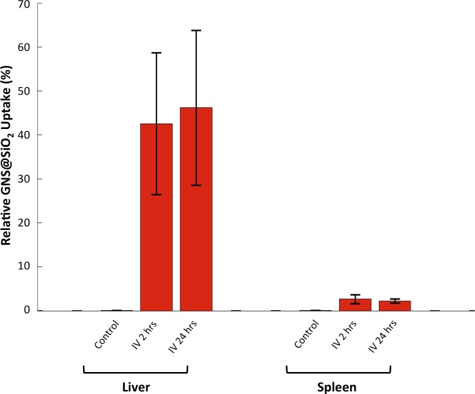 Figure 7—figure supplement 3.