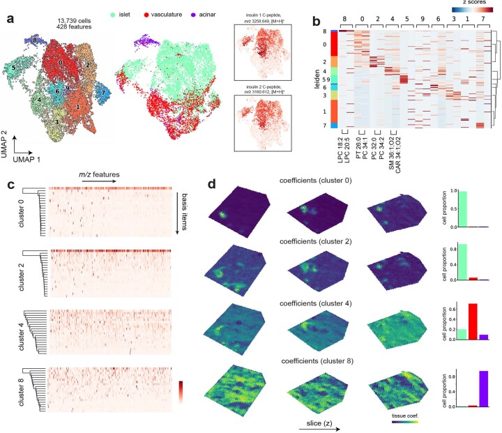 Extended Data Fig. 8