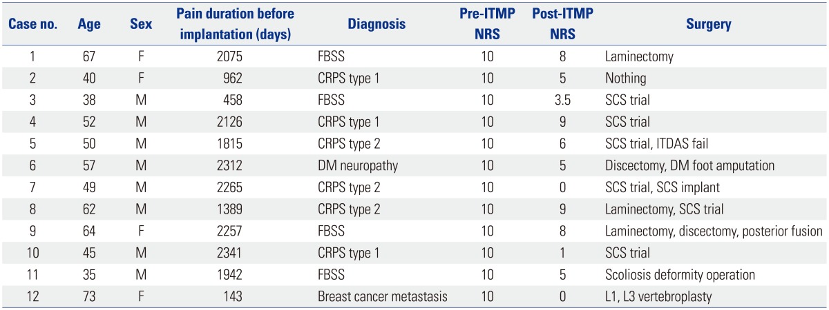 graphic file with name ymj-57-475-i001.jpg