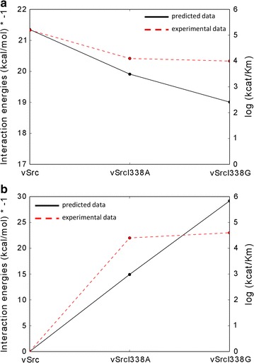 Fig. 6