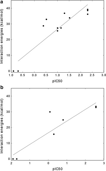 Fig. 7