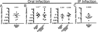 FIG 7