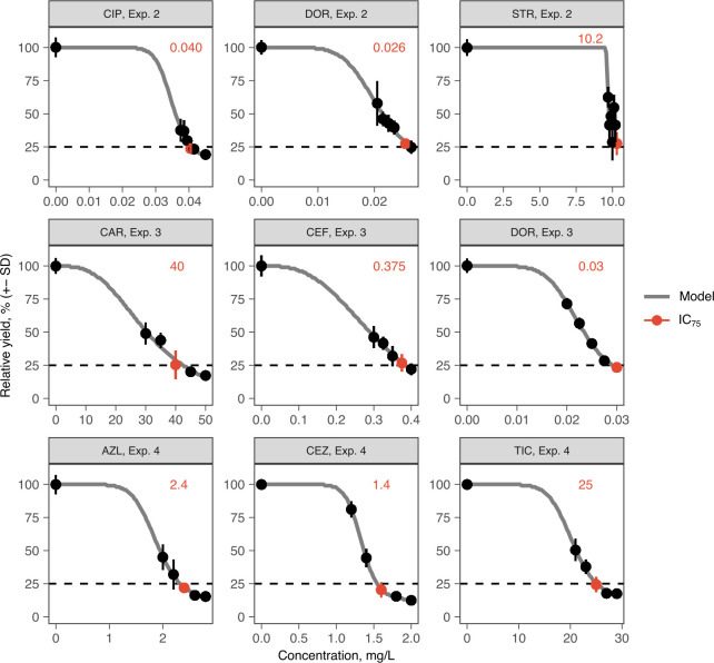 Figure 1—figure supplement 1.