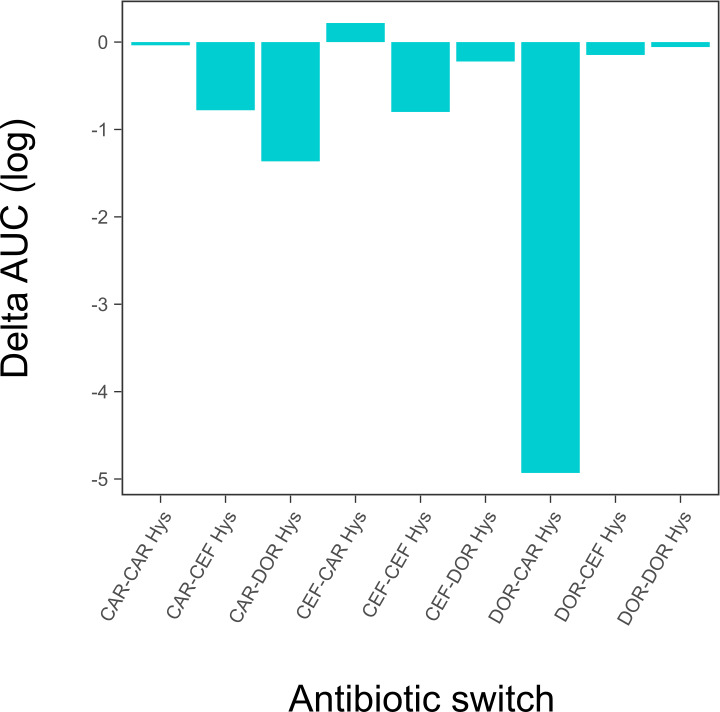 Figure 3—figure supplement 2.