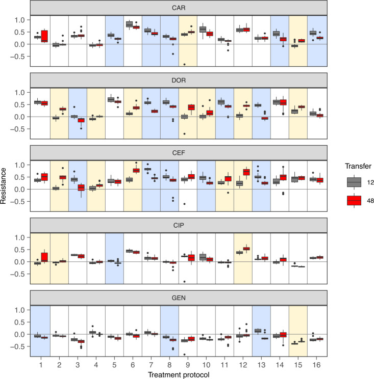 Figure 2—figure supplement 4.