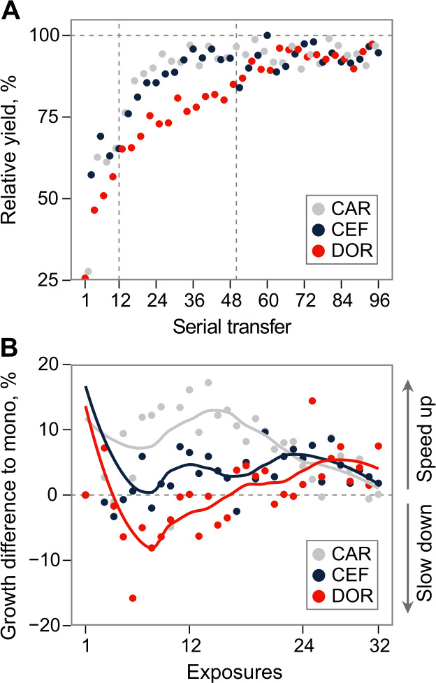 Figure 2—figure supplement 1.