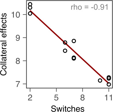 Figure 5—figure supplement 1.