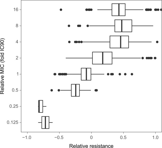 Figure 2—figure supplement 3.