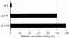 FIG. 8.