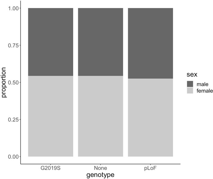 Extended Data Fig. 4