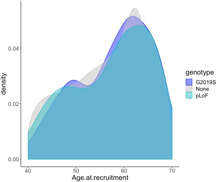 Extended Data Fig. 5