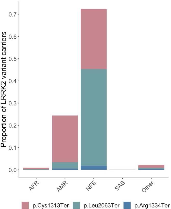 Extended Data Fig. 1