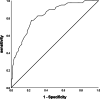 Figure 3.