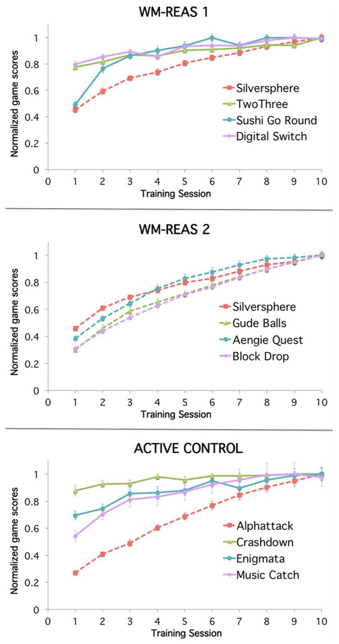 FIGURE 1