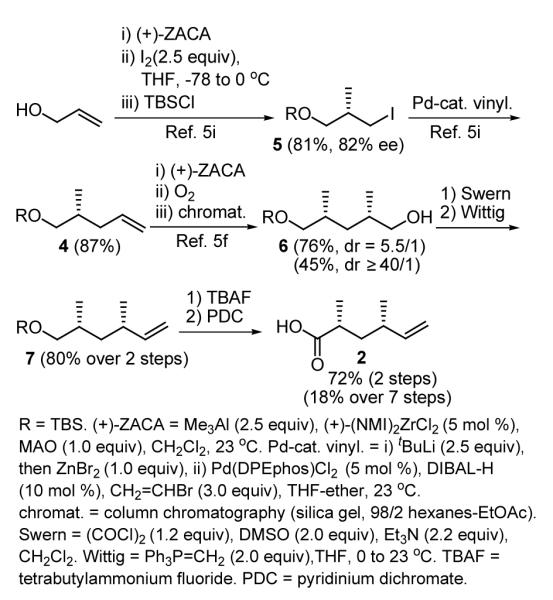 Scheme 2