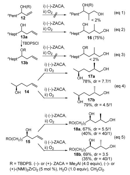 Scheme 5