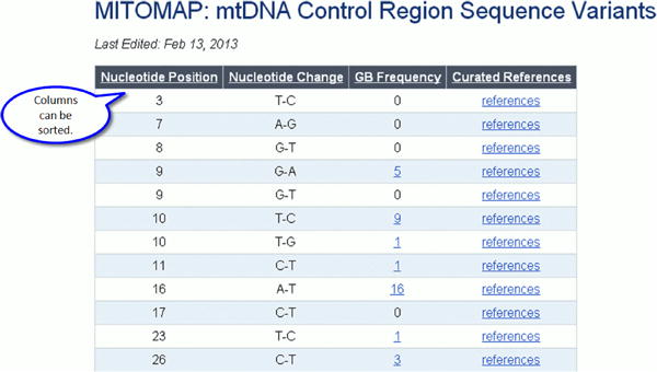 Figure 14b