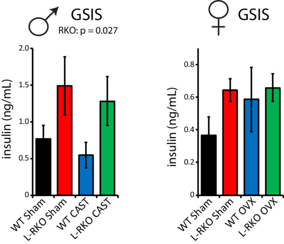 Figure 5—figure supplement 2.