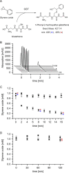 FIG 4