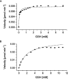 FIG 3
