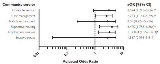 Figure 3B.