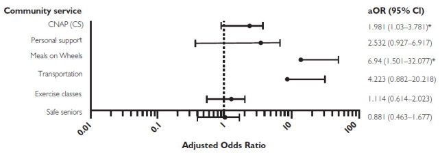 Figure 3D.