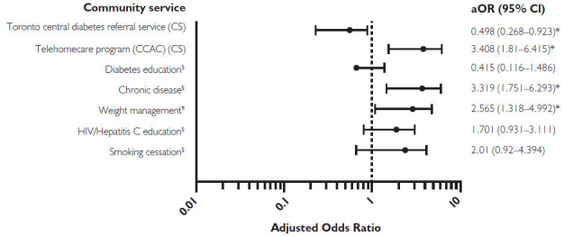 Figure 3C.