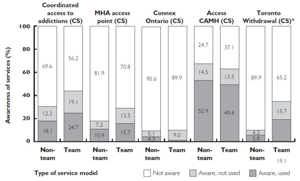 Figure 2A.