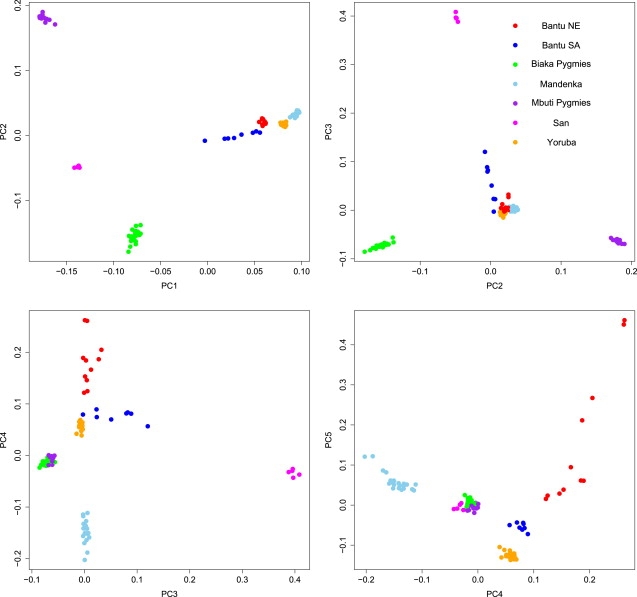 Figure 2