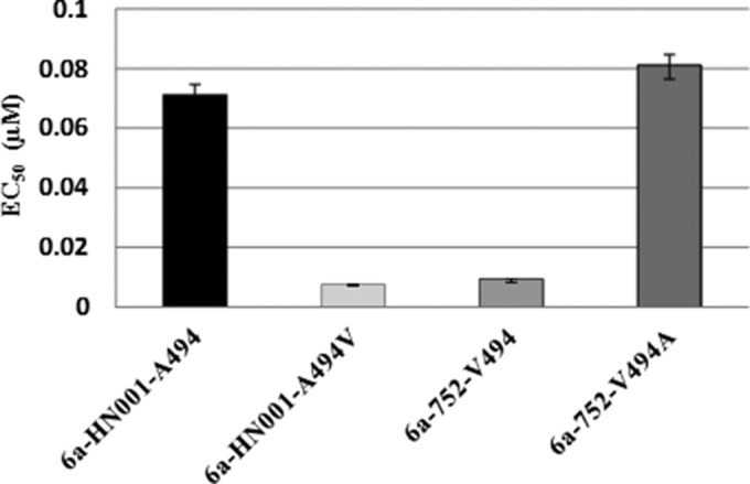 FIG 2