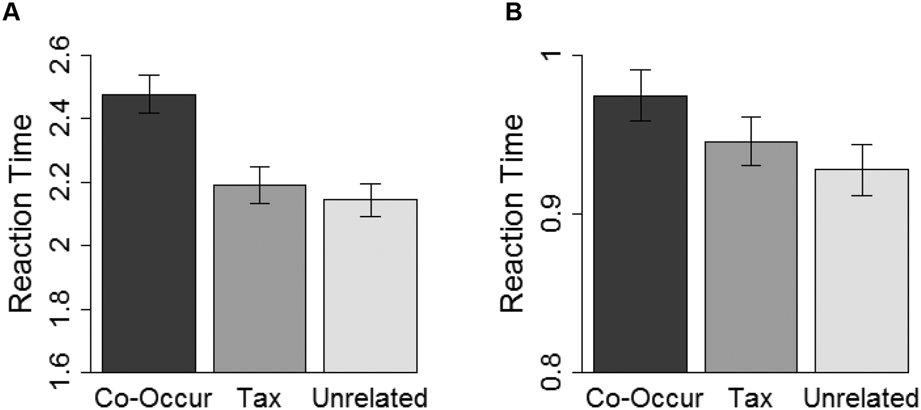 Figure 5.